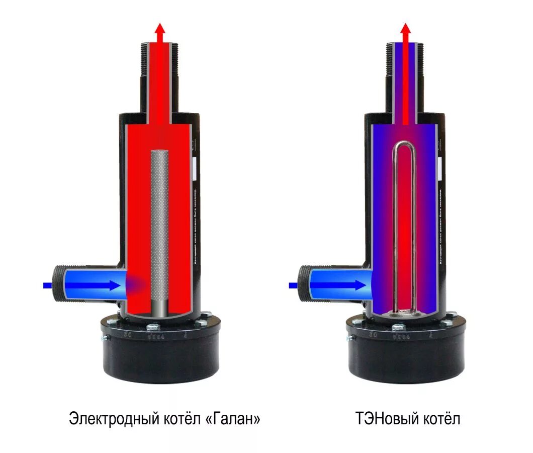 Подключение электродных котлов Различия электродных и ТЭНовых котлов
