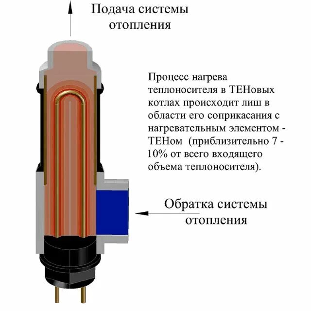 Подключение электродных котлов Как сделать простой электрокотел для отопления дома Энергоэффективность, Простот