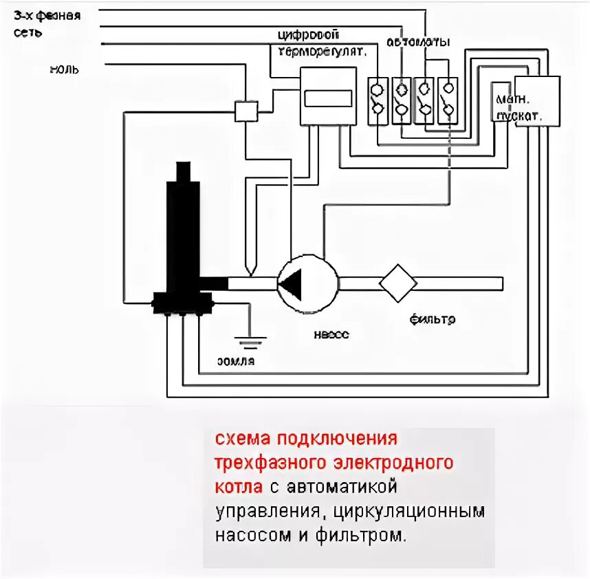 Подключение электродных котлов Электродный котел - что это и как установить своими руками