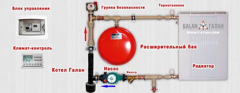 Подключение электродных котлов Miкhail B. - Ремонт и строительство, Сантехнические работы и монтаж отопления, Э