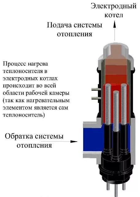 Подключение электродных котлов Электродный электрокотел HeatProf.ru