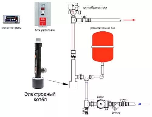 Подключение электродных котлов Электродный котел - что это и как установить своими руками