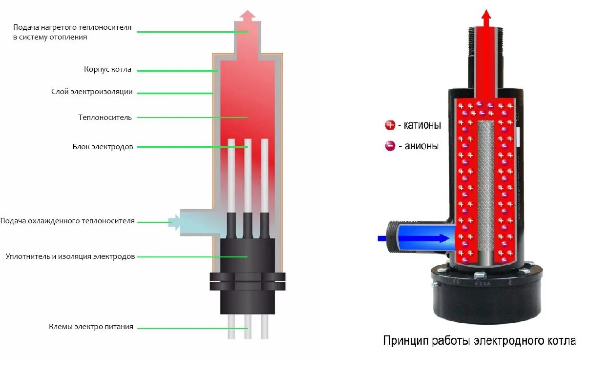 Подключение электродных котлов Электродный котел - Отопление дома электродным котлом