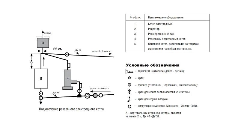 Подключение электродных котлов Электродные котлы ГАЛАН