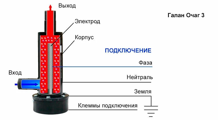 Подключение электродных котлов Galan. Bel, boilers and boiler equipment, Brest, Pawdniovy Microdistrict, 37 - Y