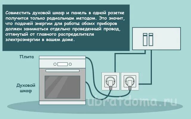 Подключение электродуховки в квартире Как подключить варочную панель и духовой шкаф к одной розетке?