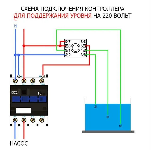 Подключение электродвигателя 380в через магнитный пускатель Схемы подключения магнитного пускателя на 220 В и 380 В + как подключить контакт