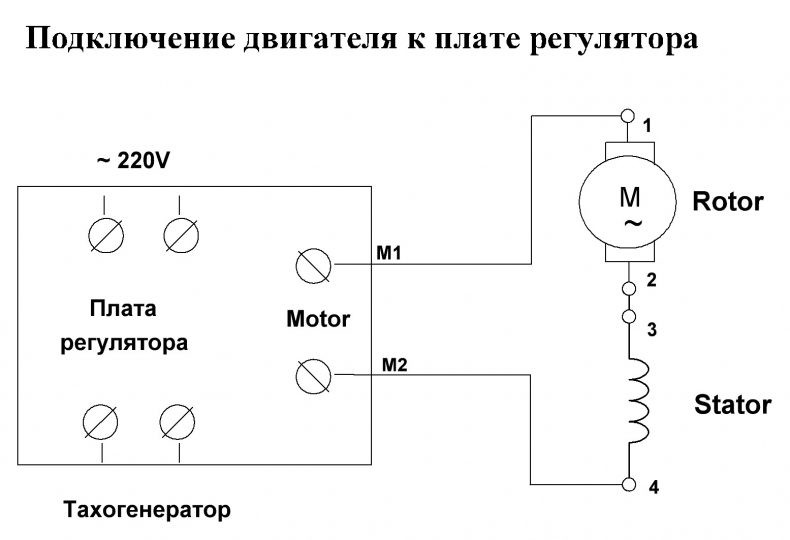 Подключение электродвигателя генератором Схемы подключения электродвигателя: звездой и треугольником к сети 220 или 380В.