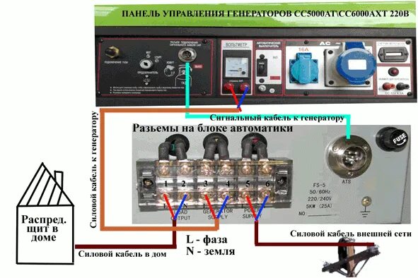 Подключение электрогенератора к частному Размышления на тему Как подключить генератор к дому - ИмхоДом