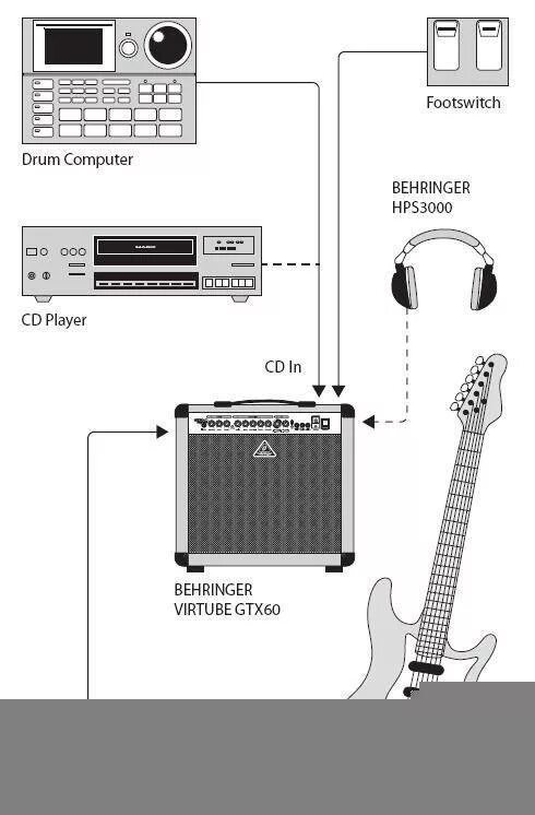 Подключение электрогитары через компьютер Купить ГИТАРНЫЙ КОМБО BEHRINGER GTX 60 GUITAR AMPLIFIER с бесплатной доставкой п