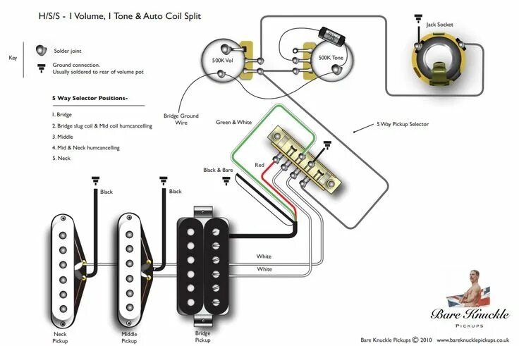 Подключение электрогитары через компьютер Image result for telecaster hss pickups Guitar pickups, Guitar diy, Fender strat