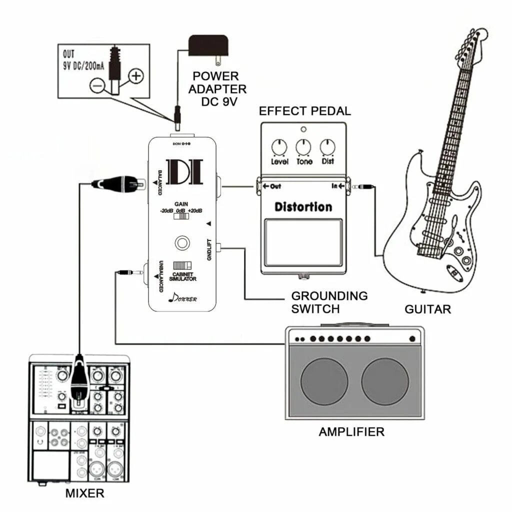 Подключение электрогитары через компьютер Donner DI Box - Tonebox.com