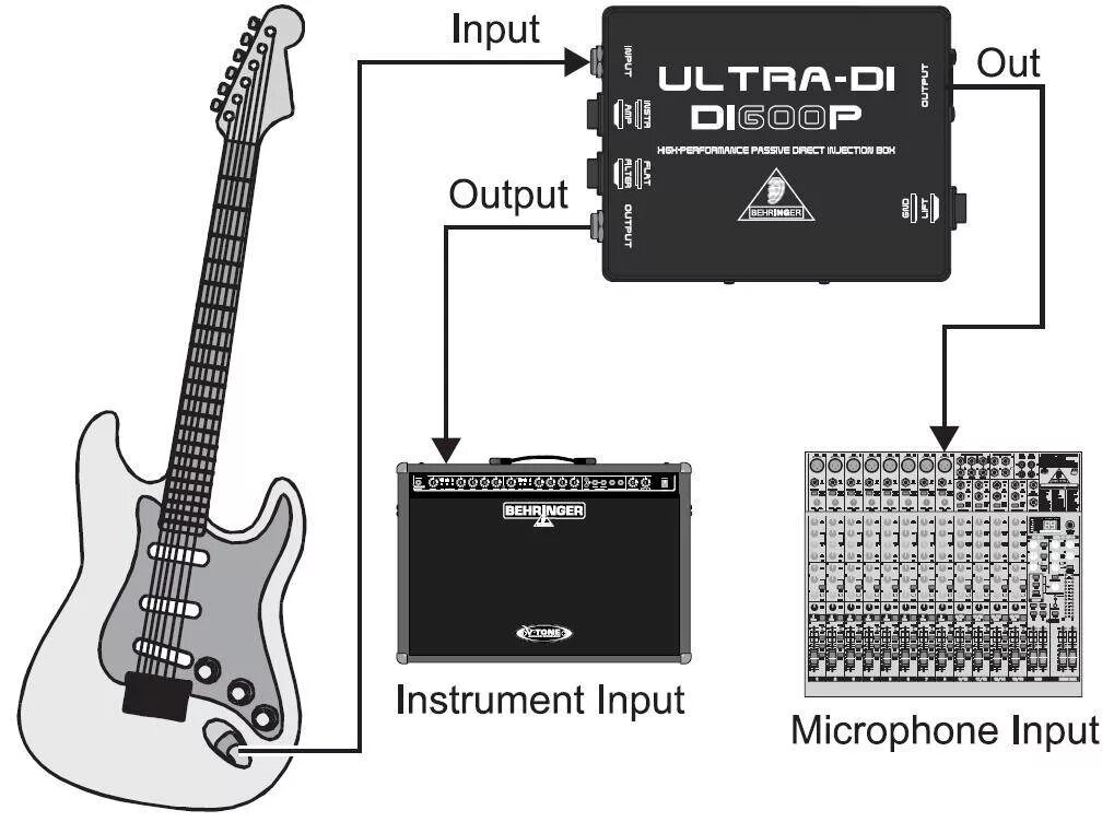 Подключение электрогитары через компьютер Купить DI-BOX BEHRINGER DI600P ULTRA-DI с бесплатной доставкой по Москве и Росси