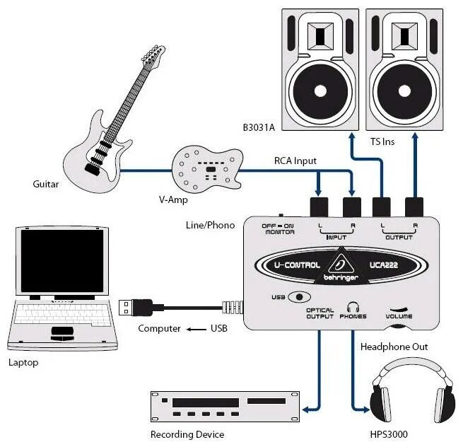 Подключение электрогитары к компьютеру Купить оборудование Behringer UCA222 Интерлинк +7(495)742-4494