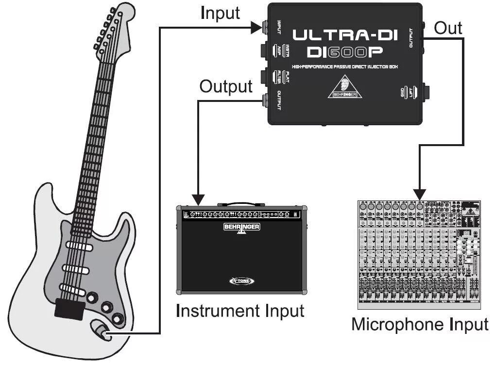 Подключение электрогитары к компьютеру Купить DI-BOX BEHRINGER DI600P ULTRA-DI с бесплатной доставкой по Москве и Росси