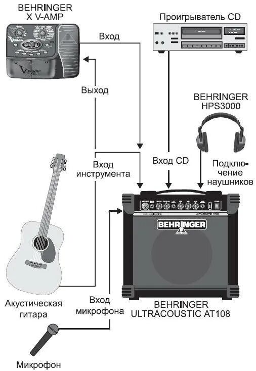 Подключение электрогитары к компьютеру Купить ГИТАРНЫЙ КОМБИК BEHRINGER AT 108 ULTRACOUSTIC с бесплатной доставкой по М