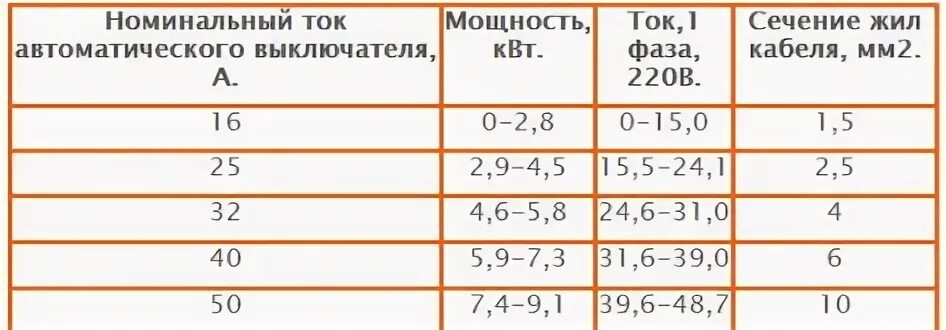 Подключение электрокотла 6 квт какой кабель использовать Как подключить электрокотел к электросети на 220 схема подключения к сети 220в