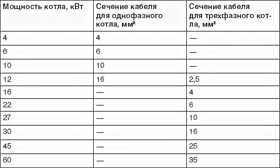Подключение электрокотла 6 квт какой кабель использовать Электрические котлы. Водоснабжение, канализация и отопление загородного дома