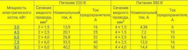 Подключение электрокотла 6 квт какой кабель использовать Провод для 9 квт