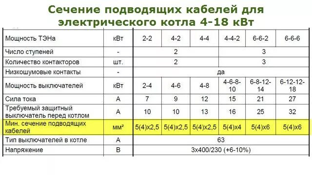Подключение электрокотла 6 квт какой кабель использовать Подключение электрического котла отопления ehto.ru