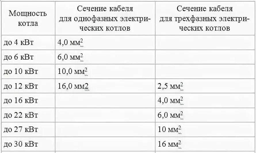 Подключение электрокотла 6 квт какой кабель использовать Котел. Выбор котла для отопления дома. Часть 1 BuilderClub
