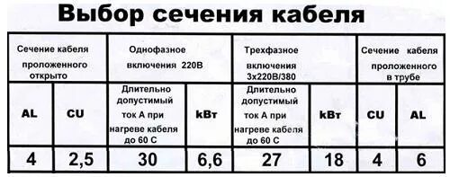 Подключение электрокотла 6 квт какой кабель использовать Ответы Mail.ru: Какое сечения провода нужно для подключения к сети 220 В прибора