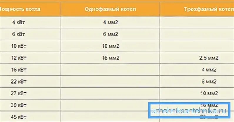 Подключение электрокотла 6 квт какой кабель использовать Все, что необходимо знать про электрический котел отопления - Учебник сантехника