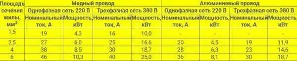 Подключение электрокотла 6 квт какой кабель использовать Картинки ЭЛЕКТРОКОТЕЛ КАКОЙ КАБЕЛЬ