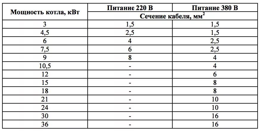 Подключение электрокотла 6 квт какой кабель использовать Картинки ЭЛЕКТРОКОТЕЛ КАКОЙ КАБЕЛЬ