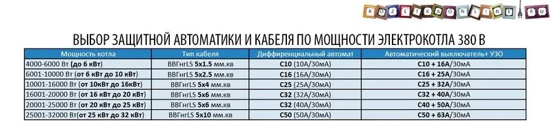 Подключение электрокотла 6 квт какой кабель использовать Подключение электрокотла к электричеству Расчет электропроводки