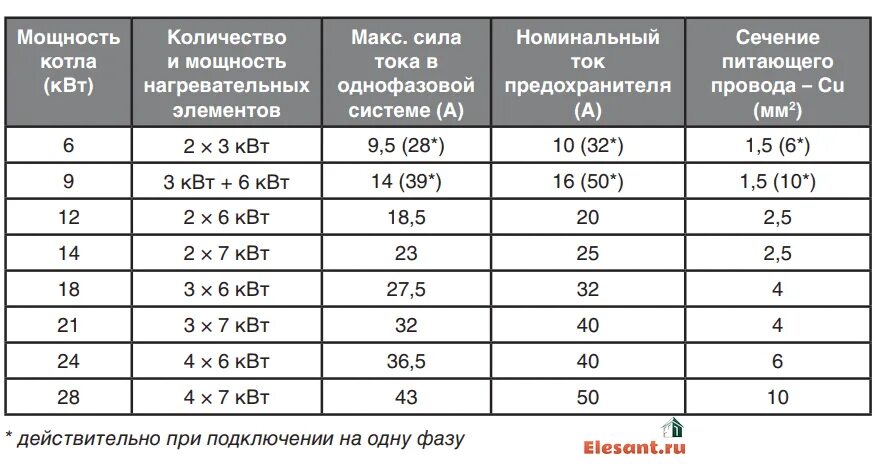 Подключение электрокотла 6 квт какой кабель использовать Схема подключения электрического котла ТЭН