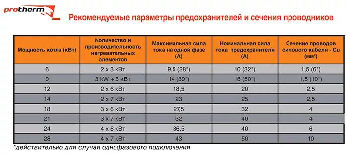 Подключение электрокотла 6 квт какой кабель использовать Электрокотел Протерм: отзывы, линейка продукции и характеристики, цены