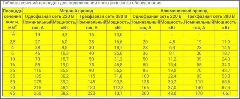 Подключение электрокотла 6 квт какой кабель использовать Электрический котел для отопления частного дома: как выбрать, рейтинг