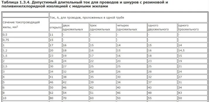 Подключение электрокотла 6 квт какой кабель использовать Как подключить 6 квт котел к сети 220в схема подключения
