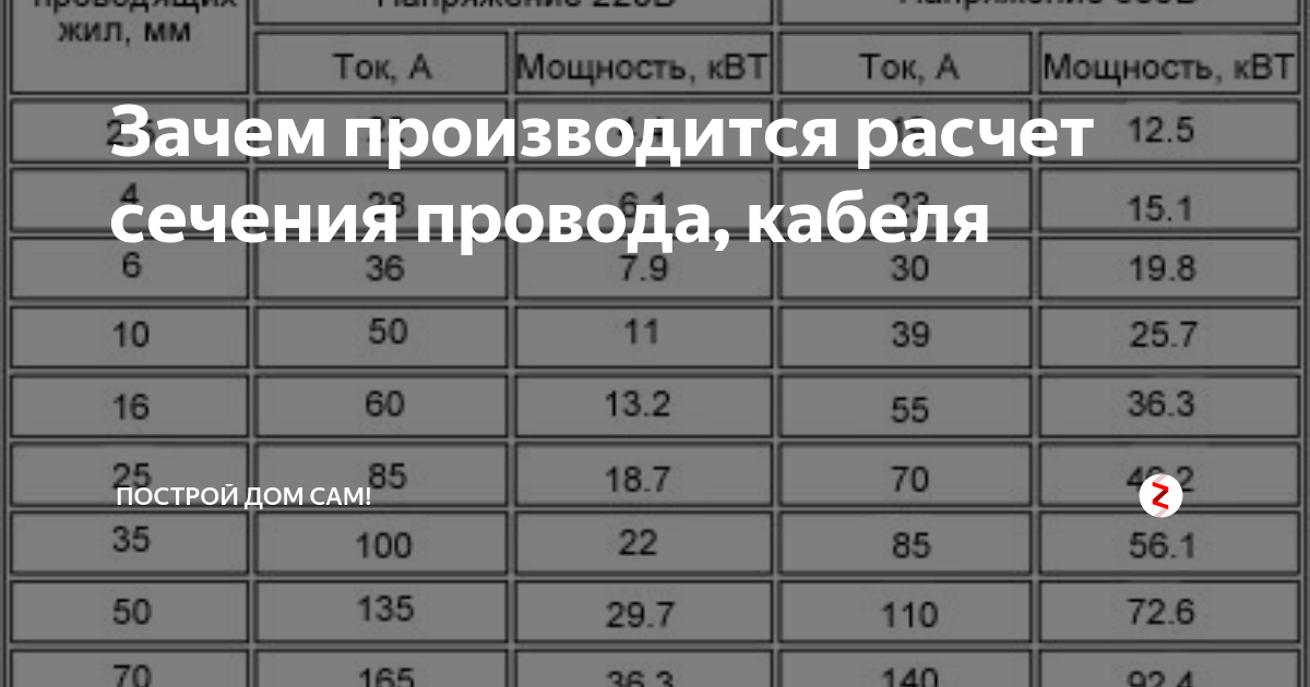 Подключение электрокотла 6 квт какой кабель использовать Зачем производится расчет сечения провода, кабеля От строительства до политики! 
