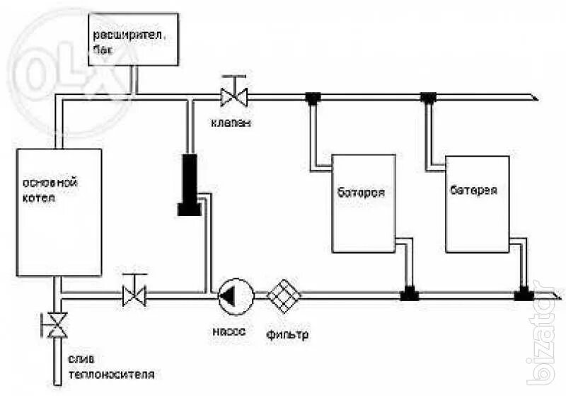 Подключение электрокотла без насоса Electric boilers - Buy on www.bizator.com