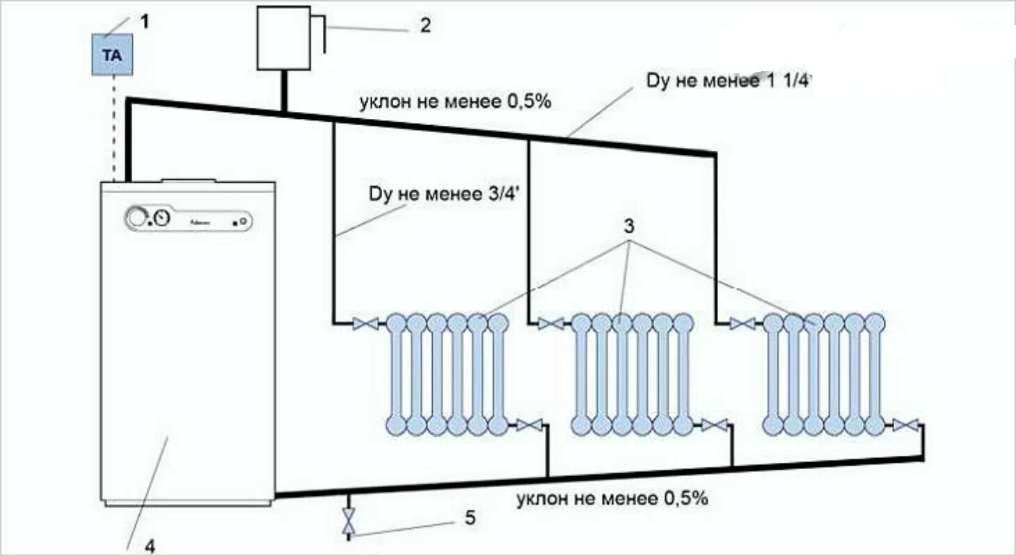 Подключение электрокотла без насоса Газовый котел без насоса