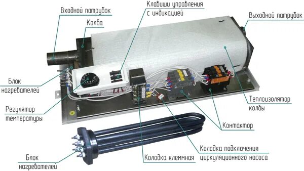 Подключение электрокотла эвп 4 5 теплотех Котел электрический Теплотех ЭВП-6Н (с нерж. ТЭНом) - купить в Перми в магазине 