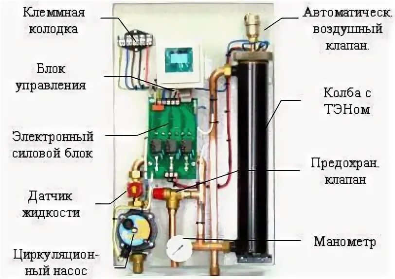 Подключение электрокотла эвп 4 5 теплотех Как выбрать котел для отопления частного дома: какой лучше, как подобрать правил