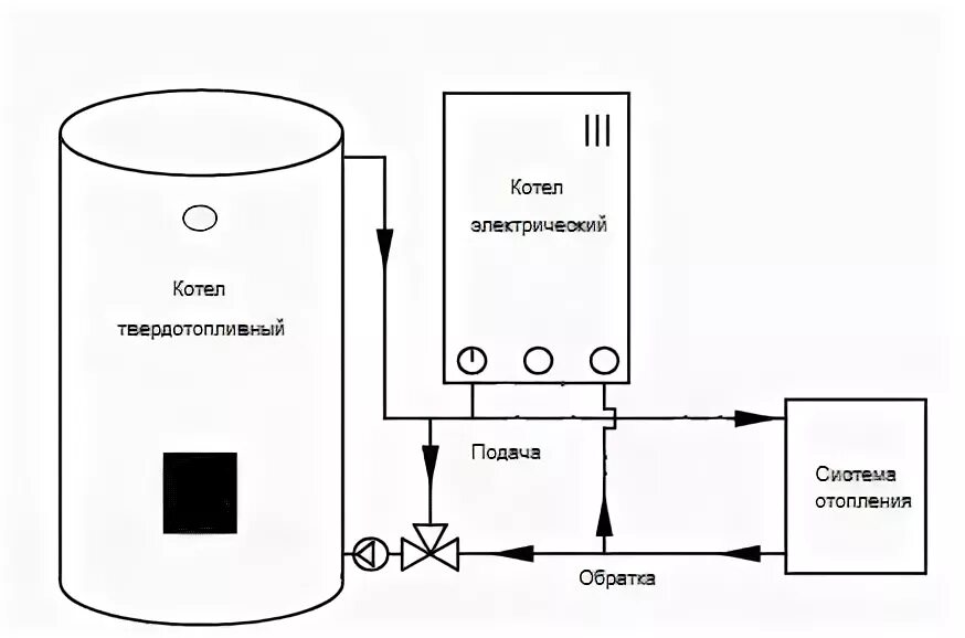 Подключение электрокотла и твердотопливного котла схема Котлы для отопления на дровах и электричестве: подключение и схема обвязки тверд