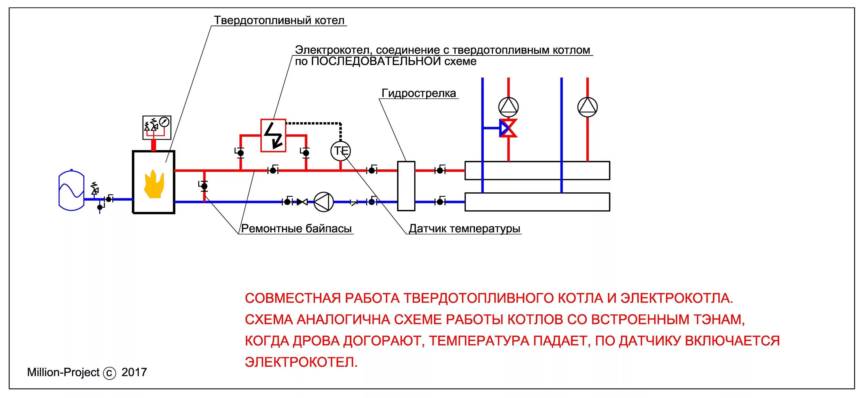 Подключение электрокотла и твердотопливного котла схема Проектирование котельных с различными тепломеханическими схемами.