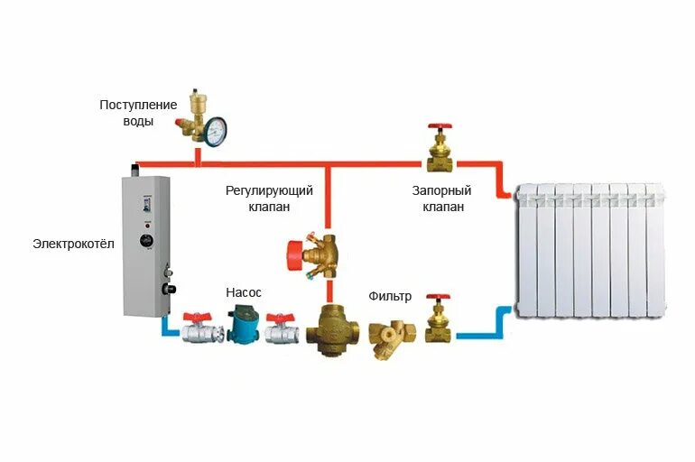 Подключение электрокотла к газовому котлу последовательно Как реально экономить деньги, когда в доме установлен электрокотел. The рукодел 