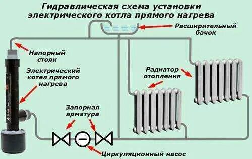 Подключение электрокотла к одному радиатору Электрический котел отопления. Отличия различных схем.