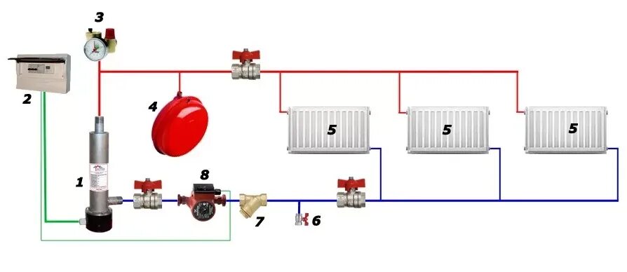 Подключение электрокотла к одному радиатору Как сделать отопление в частном доме с электрическим котлом фото - DelaDom.ru