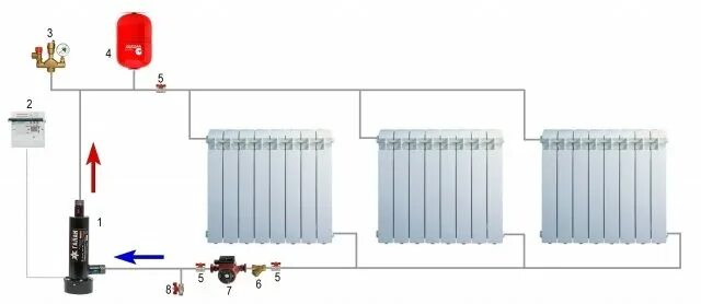Подключение электрокотла к одному радиатору Электродный котел Галан, что это такое, как установить электродный котел.