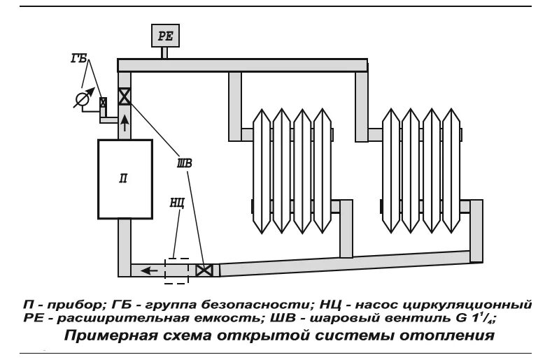 Подключение электрокотла к одному радиатору Электрический котел ЭВАН Warmos - IV 30 купить в Москве по низкой цене. Гарантия