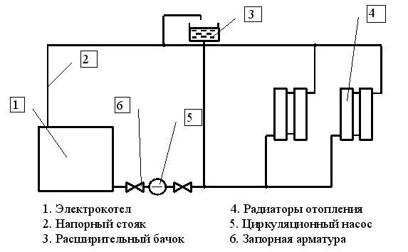 Подключение электрокотла к однотрубной системе отопления Монтаж электрокотлов Услуги монтажа систем отопления в Москве