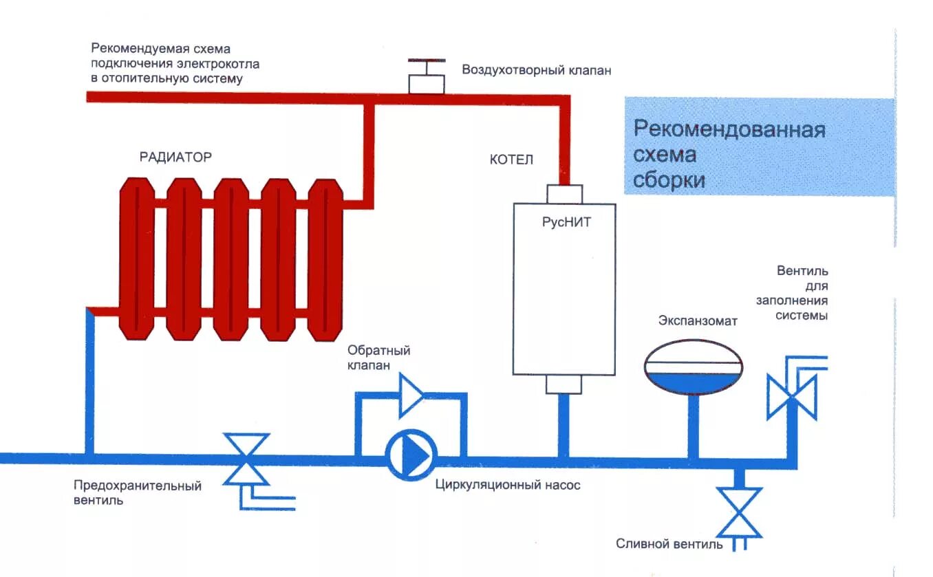 Подключение электрокотла к системе отопления фото Подключение настенного газового котла к системе отопления: этапы подсоединения о