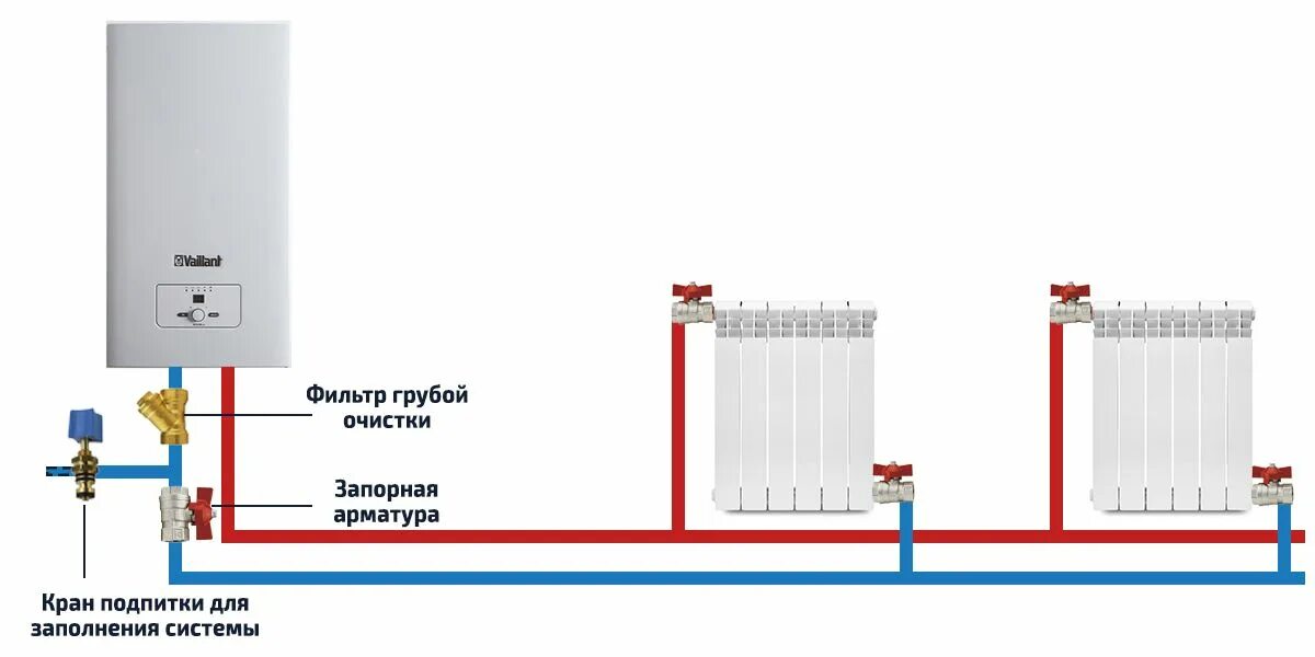 Подключение электрокотла к системе отопления фото Установка электрокотла: этапы ее проведения для безопасной эксплуатации системы