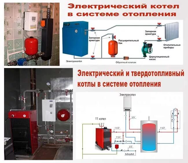 Подключение электрокотла к системе отопления фото Идеи мастера: реализуем творческие проекты своими руками